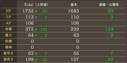 ヴィネラのステータス