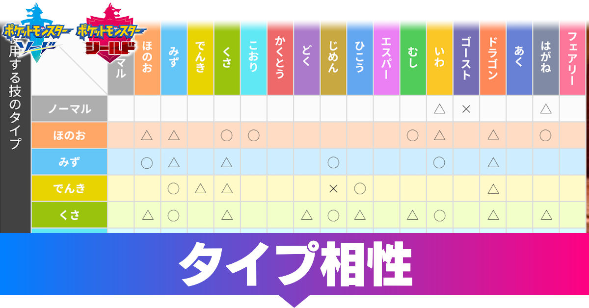 ポケモン剣盾 タイプ相性表と弱点一覧 ソードシールド ゲームエイト