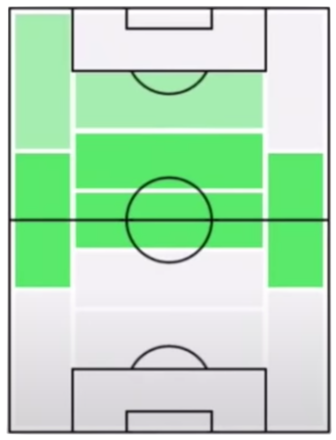 パベルネドベドの適正ポジション