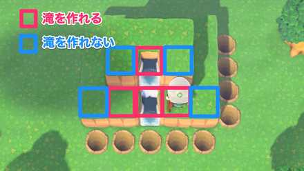 角には滝を作れない