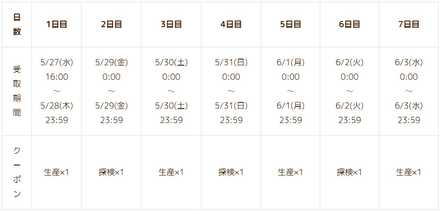 05 27 スマートフォン向けまちづくりシミュレーション ピコットタウン 10万ダウンロード突破記念のキャンペーン第2弾が本日よりスタート ゲームエイト