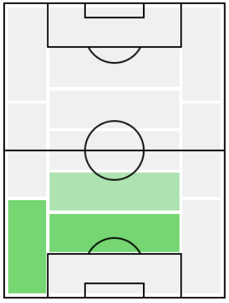 IMクリスティアン・キヴ(2009/08/29)の適正ポジション