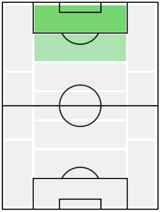IMアドリアーノ(2005/03/15)の適正ポジション