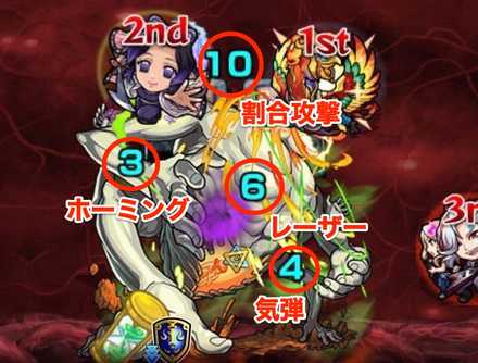 絶望ピープル覚醒後攻撃パターン