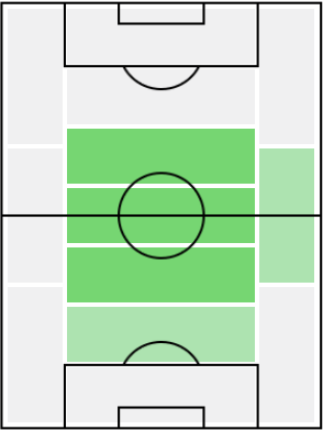 FPジョレンテ(6/1)の適正ポジション