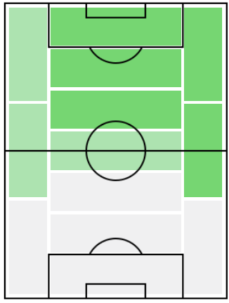 FPアンヘルコレア(6/1)の適正ポジション