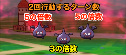 2回行動するターン