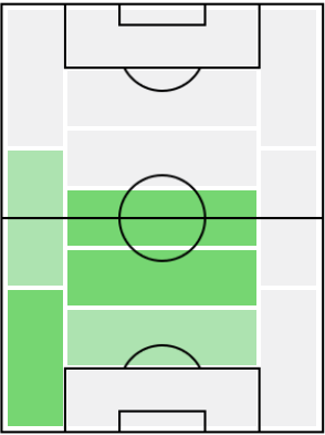 IMエマヌエル・プティ(1998/02/08)の適正ポジション