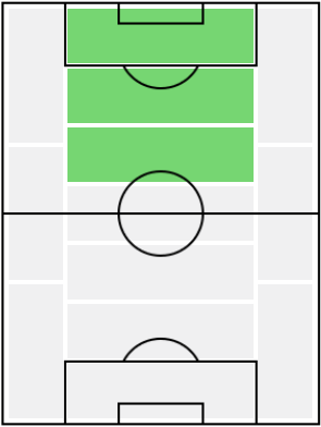 IMデニス・ベルカンプ(2002/02/27)の適正ポジション
