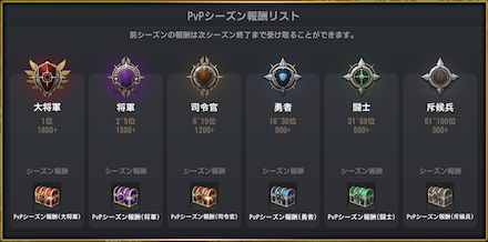 PvP報酬