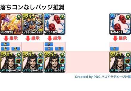 パズドラ 練磨の闘技場の攻略と周回パーティ 育成編成あり ゲームエイト