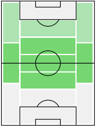 FPモルガン・サンソン(6/8)の適正ポジション