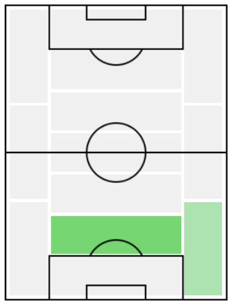 ダニエレ・ルガーニの適正ポジション