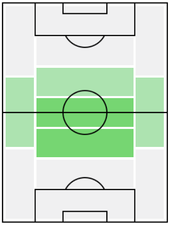 サミ・ケディラの適正ポジション