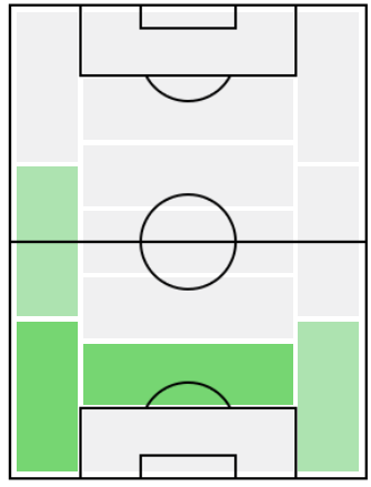 ジョルジョ・キエッリーニの適正ポジション