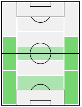 マッティア・デ・シッリョの適正ポジション