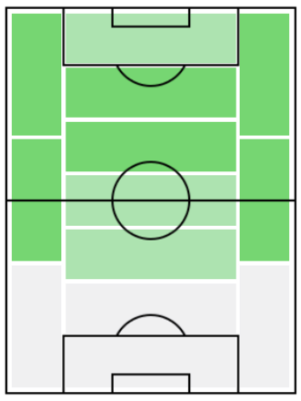 フェデリコ・ベルナ・ルデスキの適正ポジション