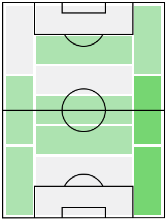 FPジョアン・カンセロ(6/29)の適正ポジション