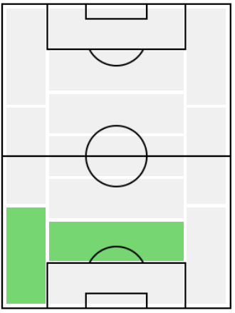 エメリク・ラポルトの適正ポジション