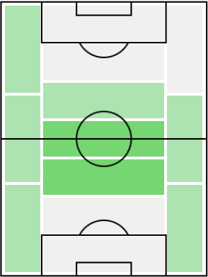 FPコランタン・トリッソ(7/13)の適正ポジション