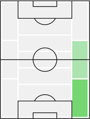 アルバロ・オドリオソラの適正ポジション