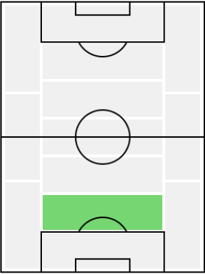 ニクラス・ジューレの適正ポジション