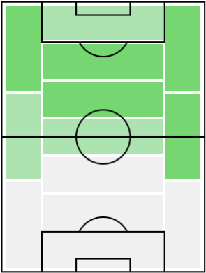 ジェシー・リンガードの適正ポジション