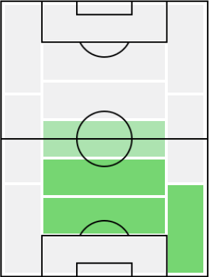 フィル・ジョーンズの適正ポジション