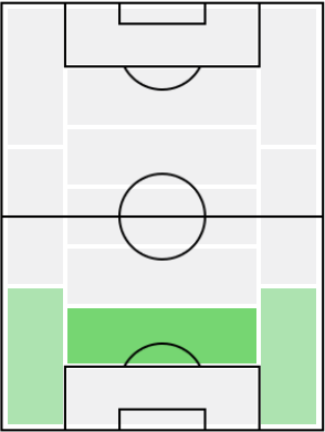 エリック・バイリーの適正ポジション