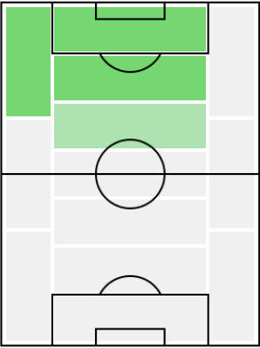 FPアレク・ミリク(10/28)の適正ポジション