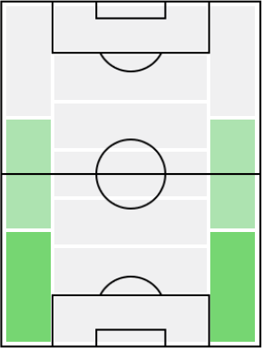 エルセイド・ヒサイの適正ポジション