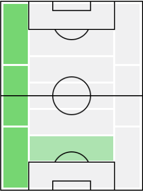 ファウジ・グラムの適正ポジション