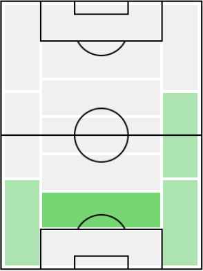 ニコラ・マクシモヴィッチの適正ポジション