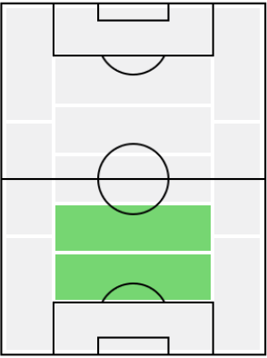 ジョエル・マティプの適正ポジション