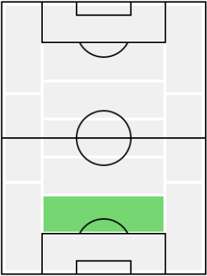 デヤン・ロヴレンの適正ポジション