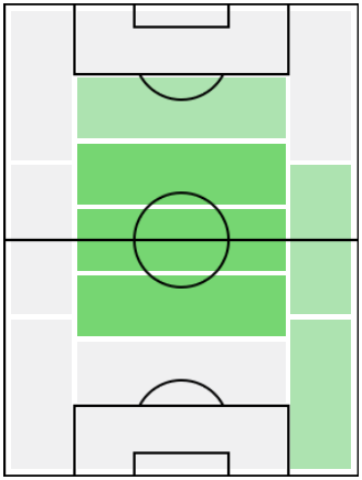 アンデル・エレーラの適正ポジション