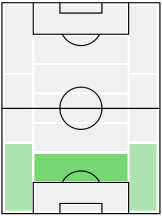 ステファン・サヴィッチの適正ポジション