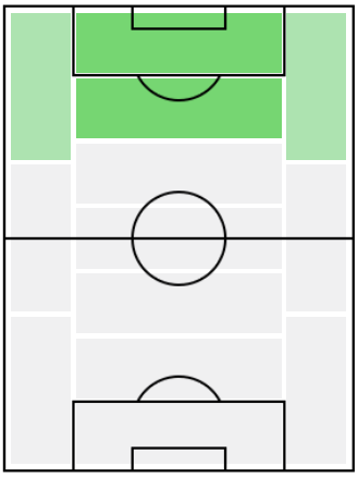ジエゴ・コスタの適正ポジション
