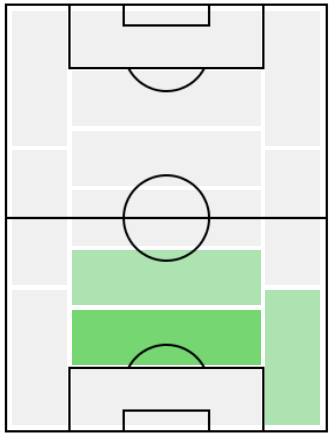 ホセ・マリア・ヒメネスの適正ポジション