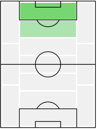 IMモリエンテス(2000/05/24)の適正ポジション