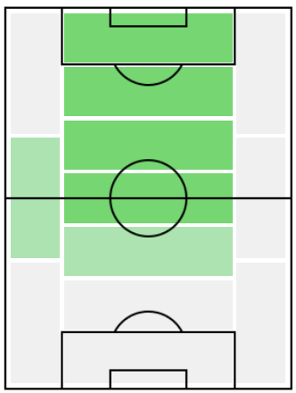IMグティ(2003/05/06)の適正ポジション