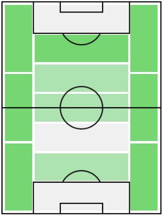 FPアシュリー・ヤング(1/6)の適正ポジション