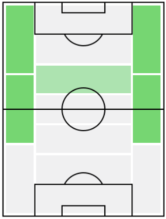 FPジェンギス・ユンデル(6/15)の適正ポジション