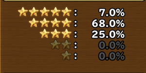 目玉装備排出確率の画像