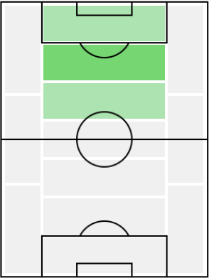アレッサンドロデルピエロの適正ポジション