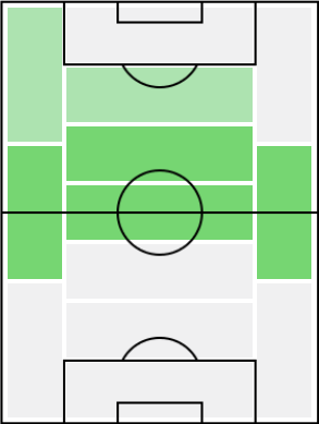 IMパヴェル・ネドヴェド(2003/03/02)の適正ポジション