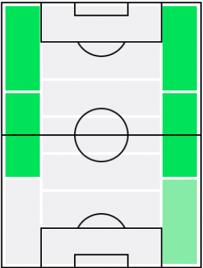 FPエディン・ヴィシュチャ(6/25)の適正ポジション