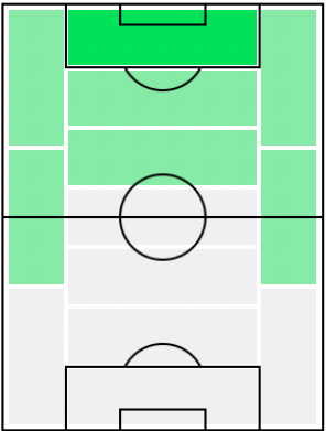 FPブラク・ユルマズ(8/6)の適正ポジション