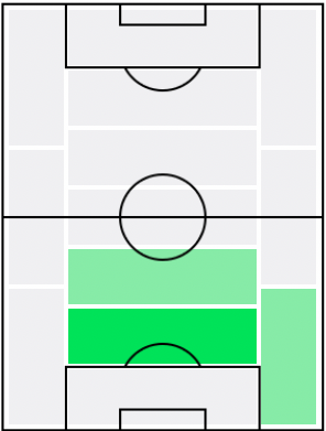 FPニコラ・エンクル(6/25)の適正ポジション