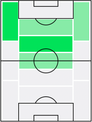 IMリヴァウド(2001/05/13)の適正ポジション